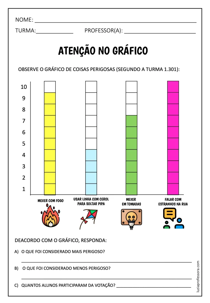 Atividade da Sequência Didática Pronta "Perigoso!"